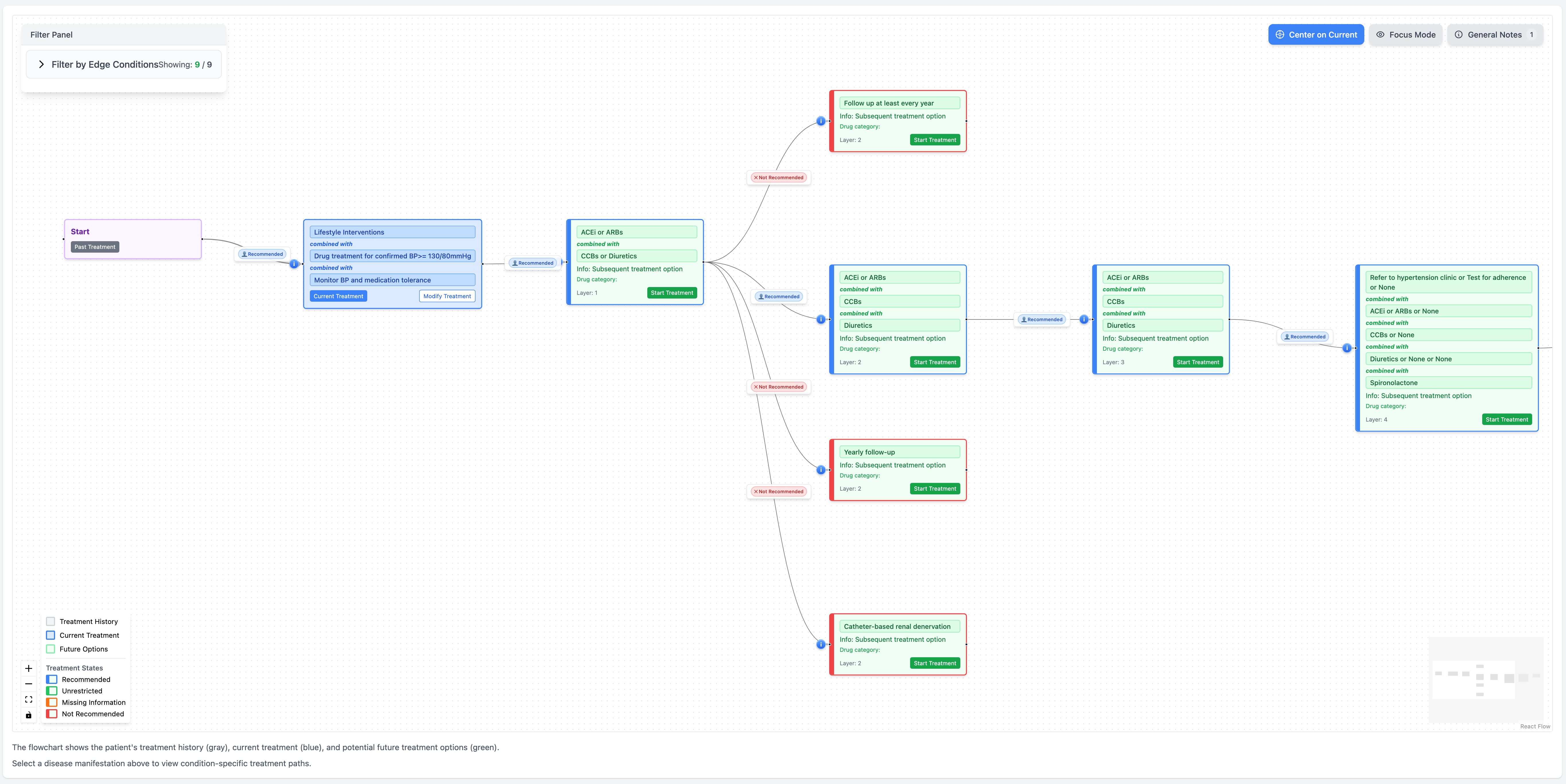 Kyklos treatment navigator showing a patient's current treatment and evidence-linked next options